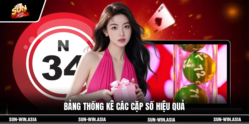 Bảng thống kê các cặp số hiệu quả